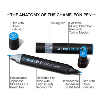 Picture of Chameleon Pens